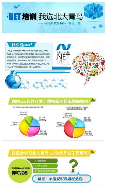 上海.NET工程師薪資淺析及優質軟件開發培訓機構推薦