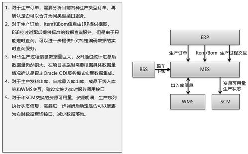 智能制造體系下ERP、PLM、MES核心系統(tǒng)集成分析