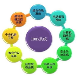 智慧商場綜合體信息系統(tǒng)集成設(shè)計(jì)方案解析
