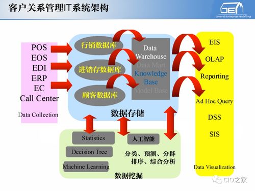 工賦開發(fā)者社區(qū) IT與OT融合，工業(yè)自動(dòng)化與信息化的系統(tǒng)集成體系解讀及信息系統(tǒng)集成服務(wù)