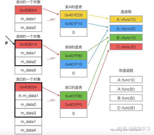 企業(yè)信息化戰(zhàn)略與實(shí)施 主流信息系統(tǒng)開發(fā)方法綜合解析