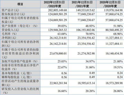 鵬業(yè)軟件沖刺北交所 住宅專項(xiàng)維修資金管理系統(tǒng)市占率29%，信息系統(tǒng)集成服務(wù)成第二增長(zhǎng)曲線