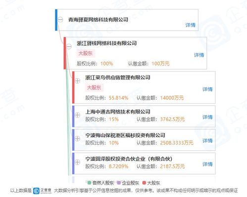 菜鳥驛站控股成立子公司，拓展供應(yīng)鏈與數(shù)智化服務(wù)新賽道